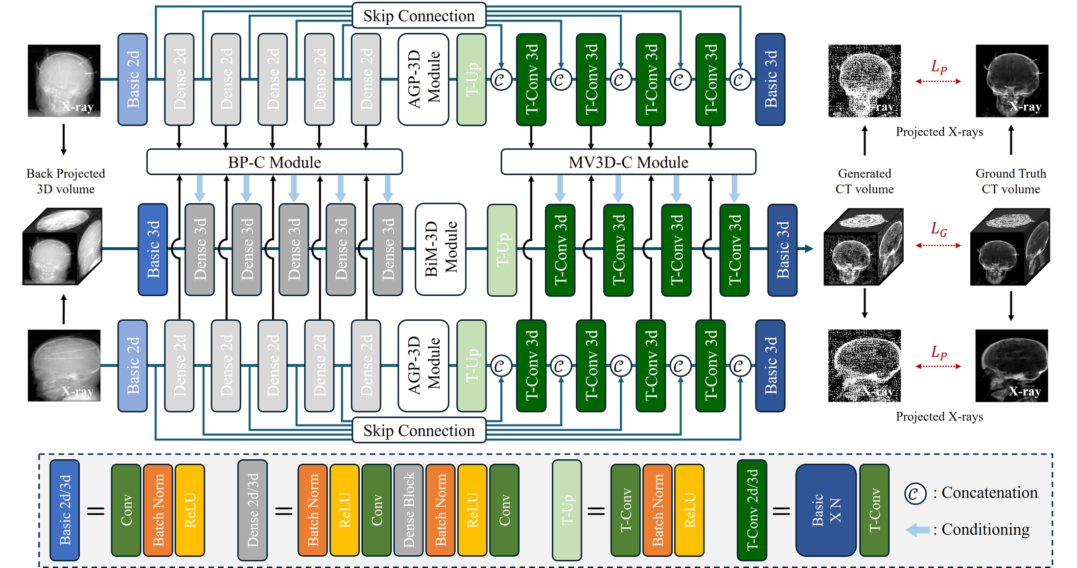 Overall PSCT-Net architecture